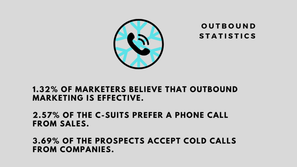 Outbound Marketing Statistics