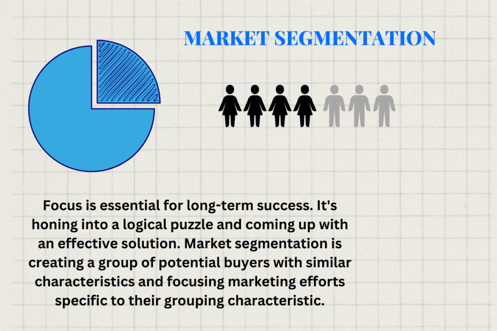 Market Segmentation and its definition. 

Market Segmentation is creating a group of potential buyers with similar characteristics and focusing marketing efforts specific to their grouping characteristic.

The image shows a pie chart, and a pictogram of 4 women and 3 men. Denoting a demographic difference and highlighting the shared characteristic.