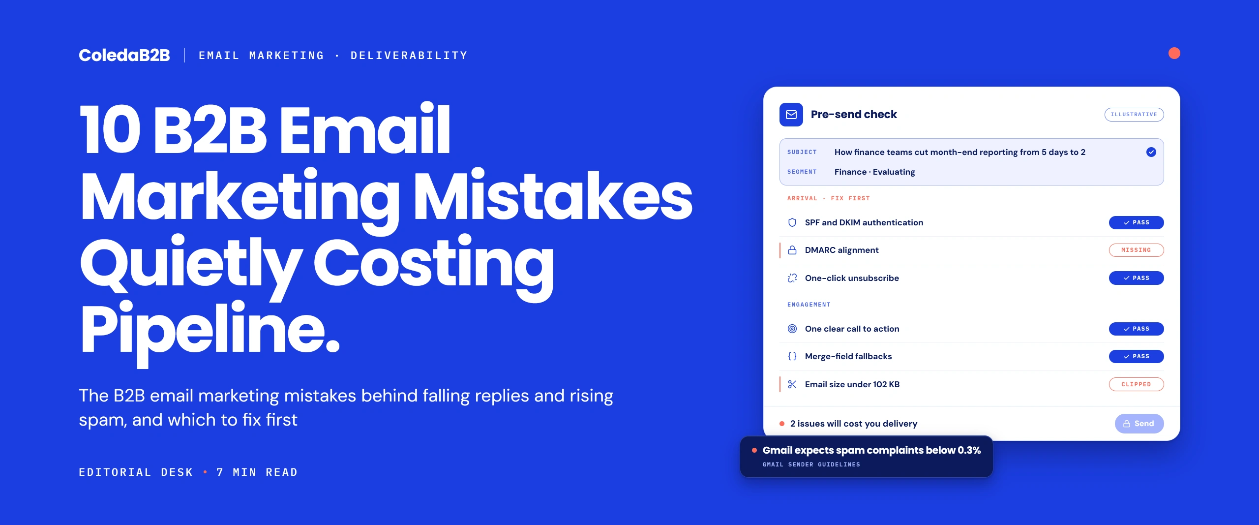 B2B email marketing mistakes shown in a pre-send check with missing DMARC alignment and a clipped email blocking delivery