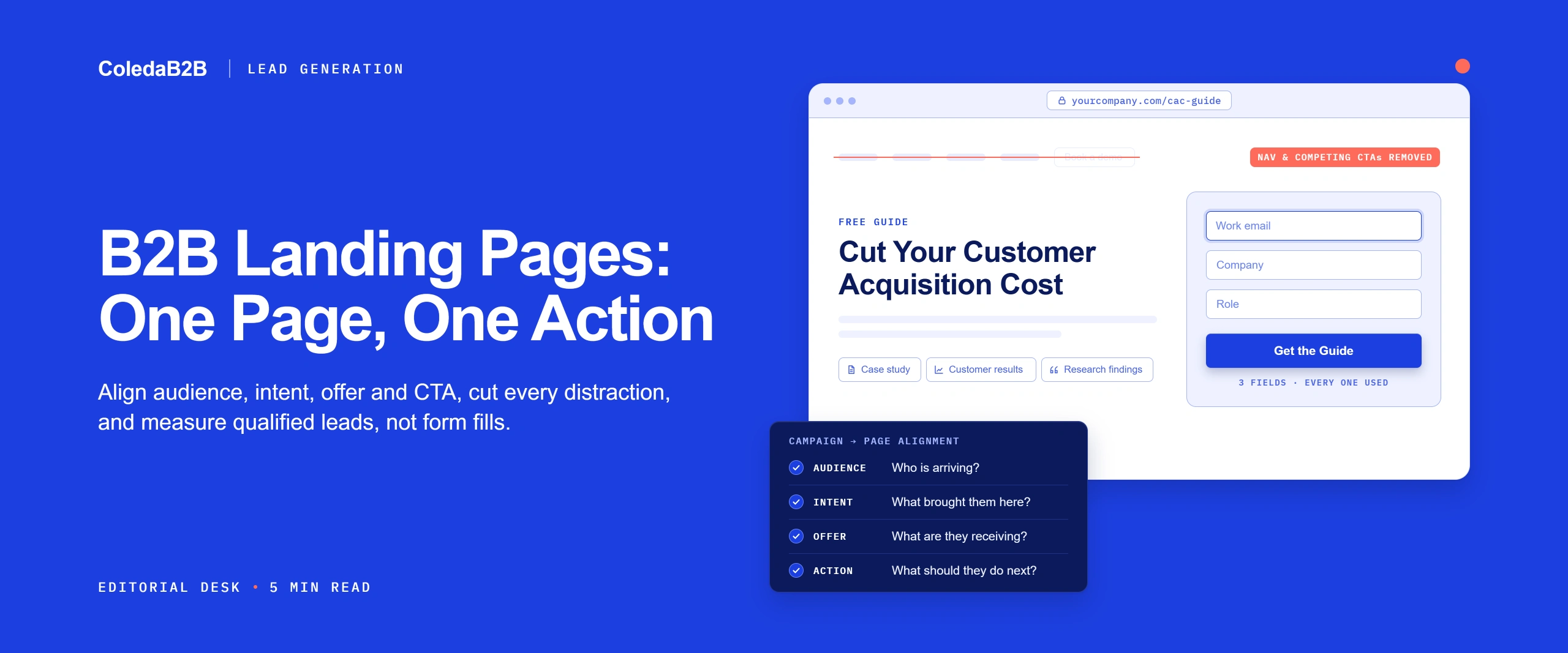 B2B landing page mockup with one primary CTA, a three-field lead form and removed navigation, next to a campaign alignment checklist for audience, intent, offer and action