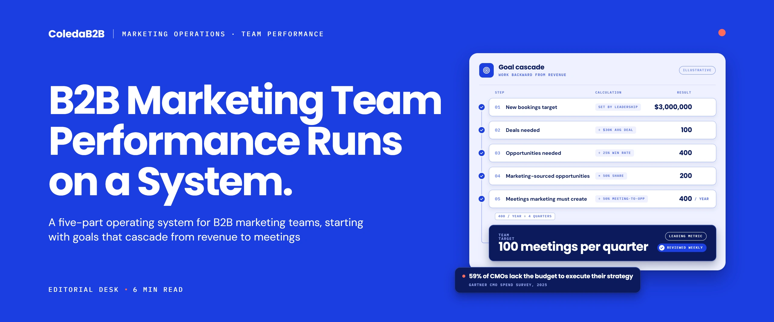 B2B marketing team performance goal cascade turning a $3M bookings target into 100 marketing meetings per quarter
