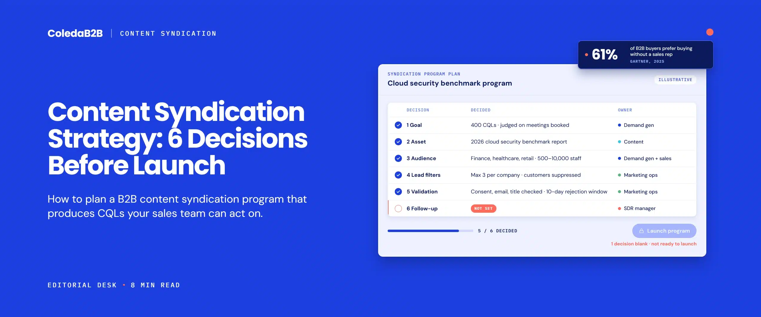Content syndication strategy planning panel showing six decisions (goal, asset, audience, lead filters, validation and follow-up), with launch blocked until all are set